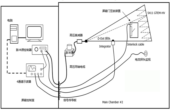 RS105瞬態(tài)電磁場(chǎng)輻射敏感度.png